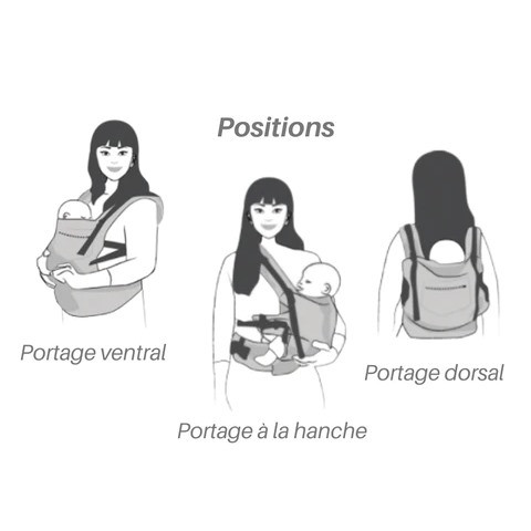 Porte-Bébé Stokke Limas Mesh - Respirant - Pour Bébés 1 Mois à 15 Kg - Portage Ventre/Dos - Anthracite