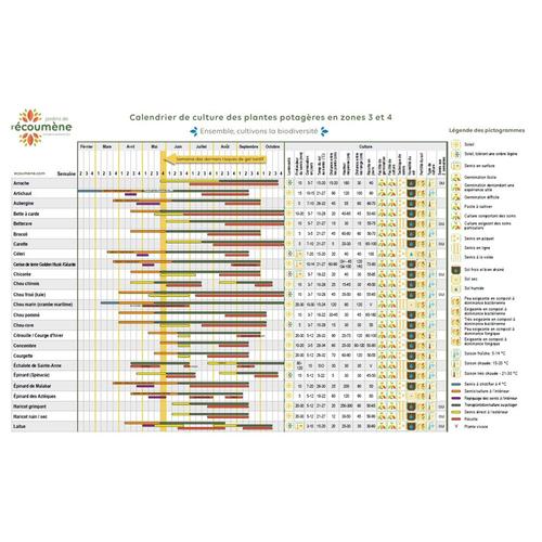 Calendriers de culture - Jardins de l'écoumène